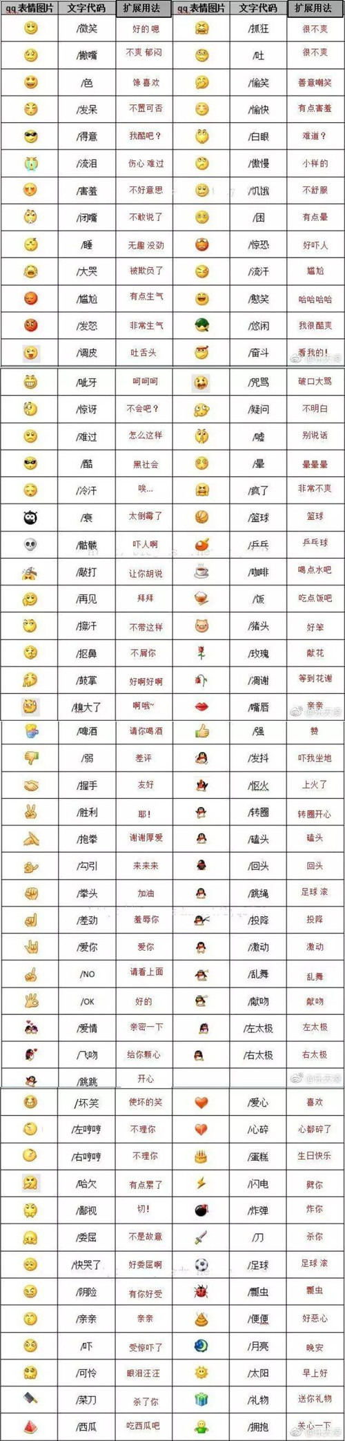 微信表情含義圖解大全，微信表情意思全解圖片